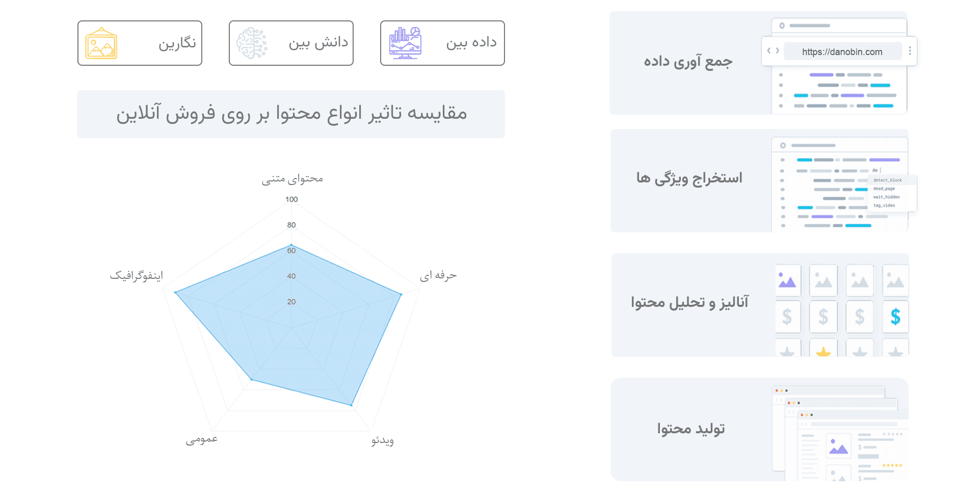 داشبورد مدیریتی دانوبین